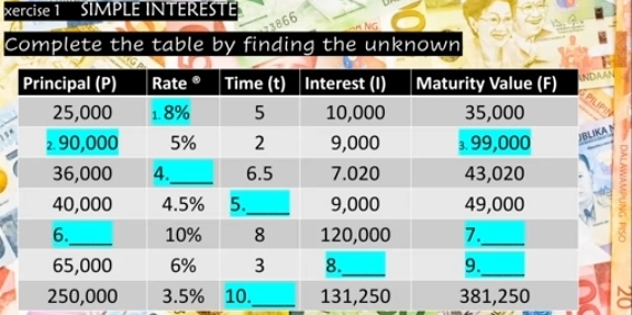 xercise 1   SIMPLE INTERESTE        g 
Complete the table by finding the unknown