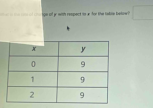 What is the rate of change of y with respect to x for the table below? □