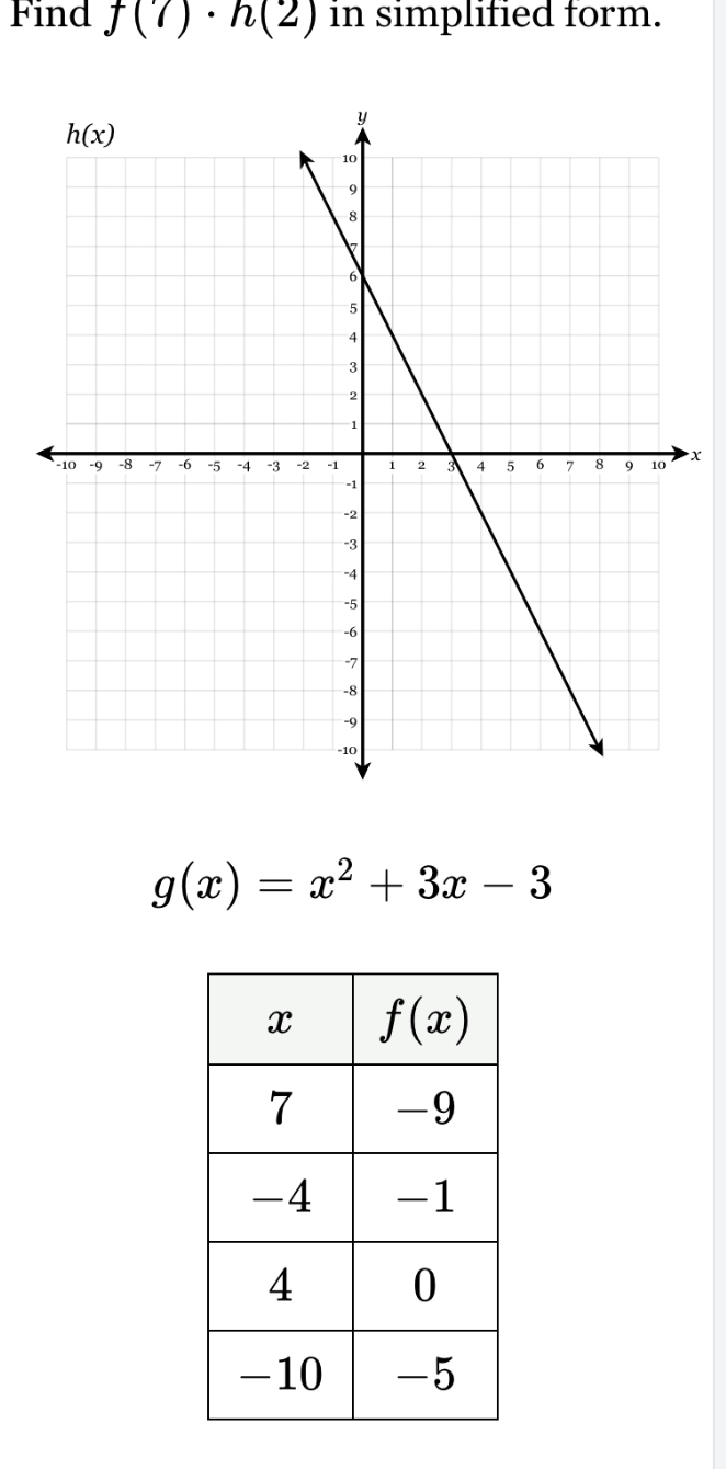 Find f(7)· h(2) in simplified form.
x
g(x)=x^2+3x-3