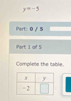 y=-5
Part: 0 / 5 
Part 1 of 5 
Complete the table.