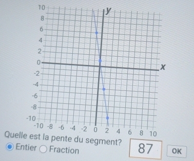 Quell87 OK 
Entier Fraction