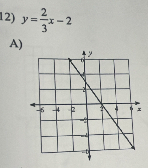 y= 2/3 x-2
A)