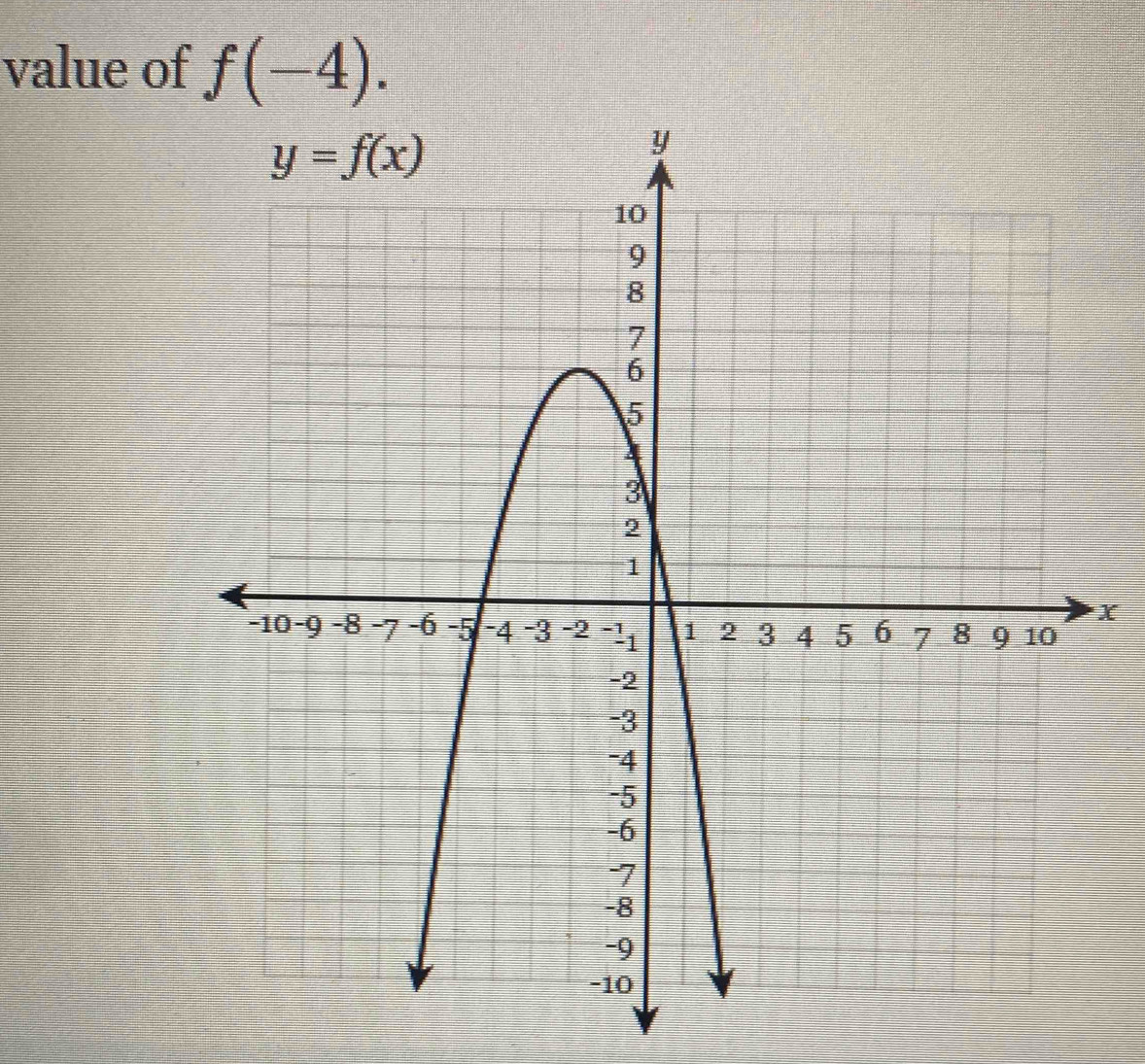 value of f(-4).
X