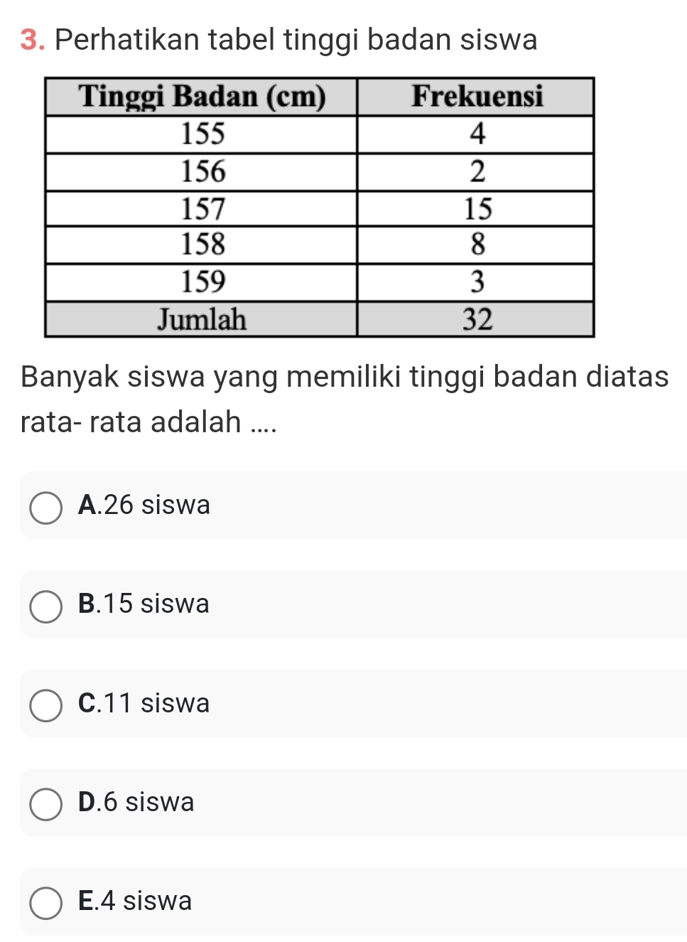 Perhatikan tabel tinggi badan siswa
Banyak siswa yang memiliki tinggi badan diatas
rata- rata adalah ....
A. 26 siswa
B. 15 siswa
C. 11 siswa
D. 6 siswa
E. 4 siswa