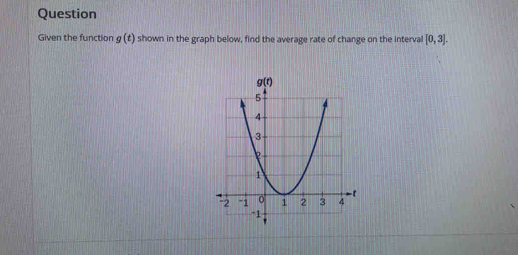 Question
Given the function g(t) shown in the graph below, find the average rate of change on the interval [0,3].