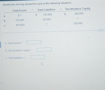 identify the missing amount for each of the following situations 
a. Total assets = □
b. Stockholders' equity =□
c Total liabilities = □