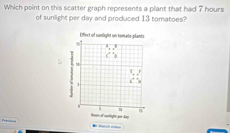 Which point on this scatter graph represents a plant that had 7 hours
of sunlight per day and produced 13 tomatoes?
Previous B* Watch video