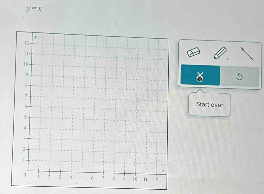 y=x
Start over