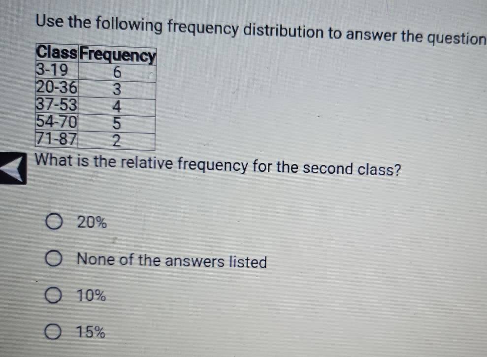 Use the following frequency distribution to answer the question
What is the relative frequency for the second class?
20%
None of the answers listed
10%
15%