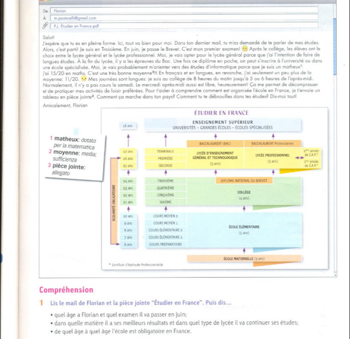 Do Florian
A m.pastore1@gmail.com
P.J. Étudier en France.pd
Salut!
J'espère que tu es en pleine forme. Ici, tout va bien pour moi. Dans ton dernier mail, tu m'as demandé de te parler de mes études.
Alors, c'est parti! Je suis en Troisième. En juin, je passe le Brevet. C'est mon premier exament 1 Après le collège, les élèves ont le
choix entre le lycée général et le lycée professionnel. Moi, je vais opter pour le lycée général parce que j'ai l'intention de faire de
longues études. À la fin du lycée, il y a les épreuves du Bac. Une fois ce diplôme en poche, on peut s'inscrire à l'université ou dans
une école spécialisée. Moi, je vais probablement m'orienter vers des études d'informatique parce que je suis un matheux':
j'ai 15/20 en maths. C'est une très bonne moyenne²II En français et en langues, en revanche, j'ai seulement un peu plus de la
moyenne: 11/20. ' Mes journées sont longues: je suis au collège de 8 heures du matin jusqu'à 5 ou 6 heures de l'après-midi.
Normalement, il n'y a pas cours le samedi. Le mercredi après-midi aussi est libre, heureusement! Ça me permet de décompresser
et de pratiquer mes activités de loisir préférées. Pour t'aider à comprendre comment est organisée l'école en France, je t'envoie un
tableau en pièce jointe^2. Comment ça marche dans ton pays? Comment tu te débrouilles dans tes études? Dis-moi tout!
Compréhension
1 Lis le mail de Florian et la pièce jointe “Étudier en France”. Puis dis...
quel âge a Florian et quel examen il va passer en juin;
dans quelle matière il a ses meilleurs résultats et dans quel type de lycée il va continuer ses études;
de quel âge à quel âge l'école est obligatoire en France.