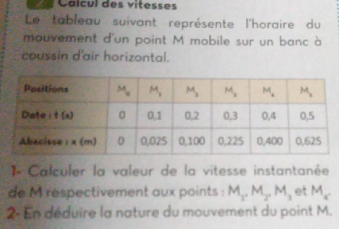 Calcul des vitesses
Le tableau suivant représente l'horaire du
mouvement d'un point M mobile sur un banc à
coussin d'air horizontal.
1- Calculer la valeur de la vitesse instantanée
de M respectivement aux points : M_1,M_2,M_3 et M_4.
2- En déduire la nature du mouvement du point M.