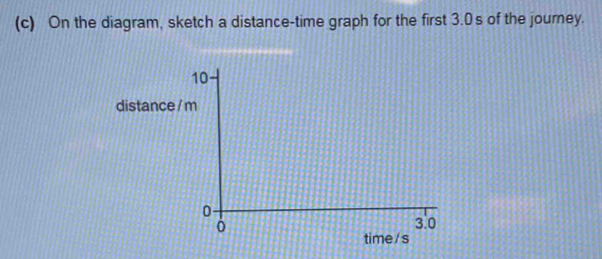 On the diagram, sketch a distance-time graph for the first 3.0s of the journey.
10
distance / m
0
3.0
time /s