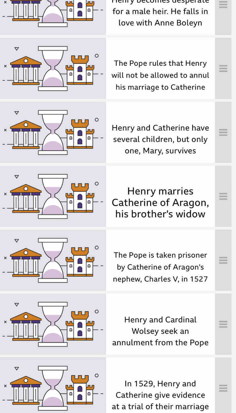 × Henry Decomes déspérate 
or a male heir. He falls in 
love with Anne Boleyn 
he Pope rules that Henry ≡ 
ill not be allowed to annul 
his marriage to Catherine 
enry and Catherine have ≡ 
everal children, but only 
one, Mary, survives 
Henry marries ≡ 
atherine of Aragon, 
his brother's widow 
he Pope is taken prisoner ≡ 
by Catherine of Aragon's 
ephew, Charles V, in 1527
Henry and Cardinal ≡ 
Wolsey seek an 
nnulment from the Pope 
In 1529, Henry and ≡ 
Catherine give evidence 
t a trial of their marriage