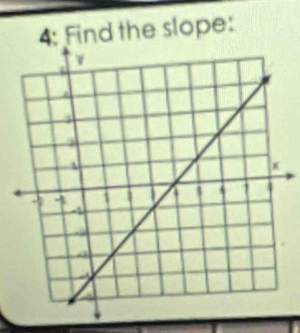 4: Find the slope: