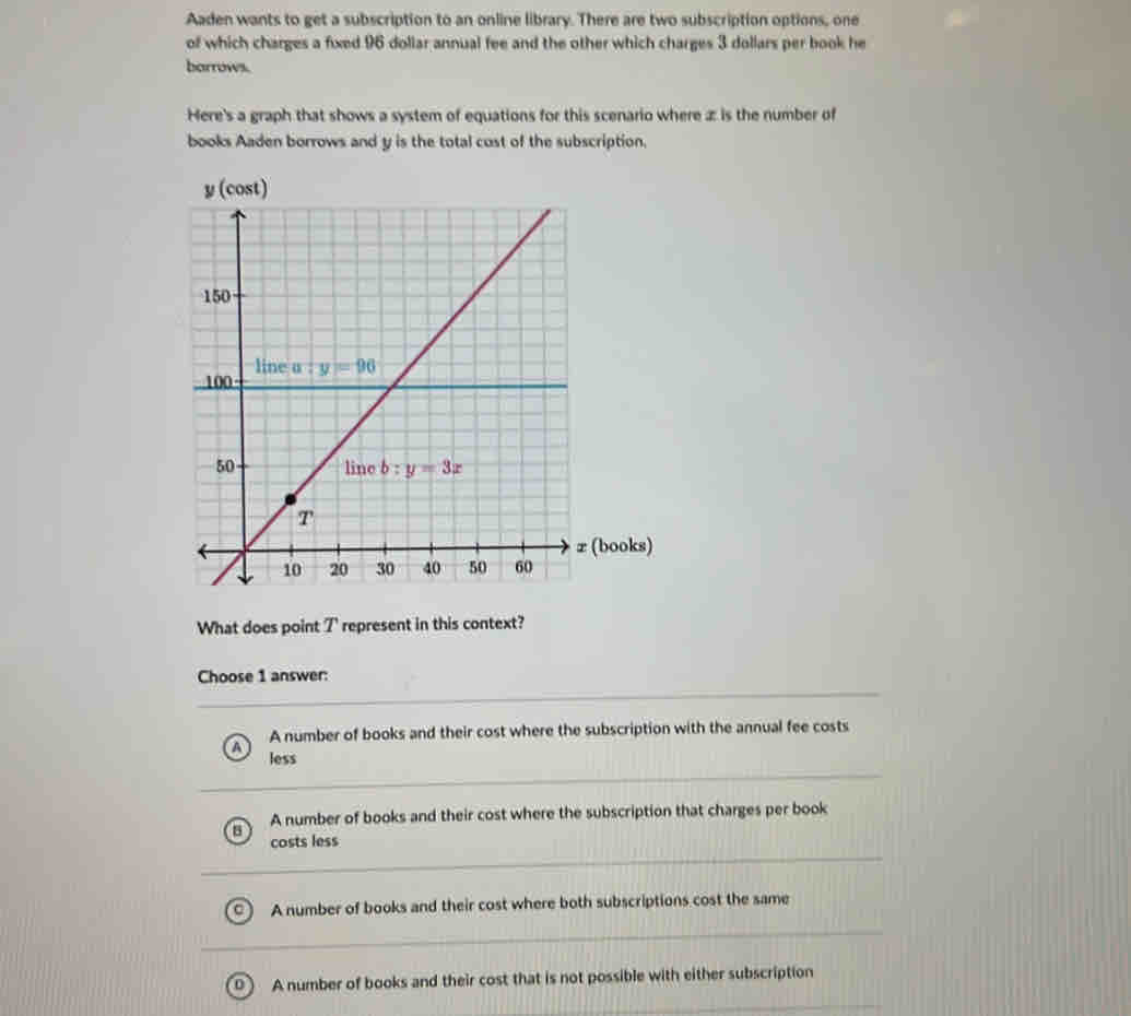 Aaden wants to get a subscription to an online library. There are two ...