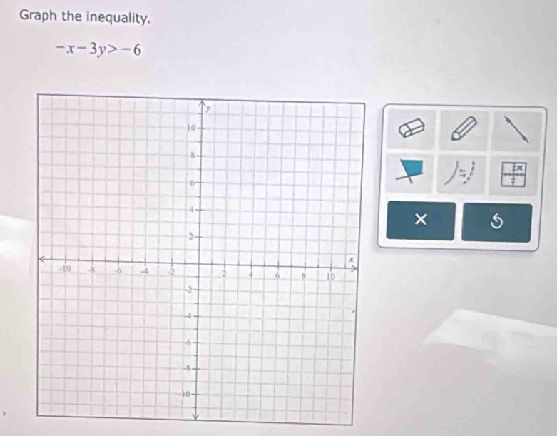 Graph the inequality,
-x-3y>-6
×