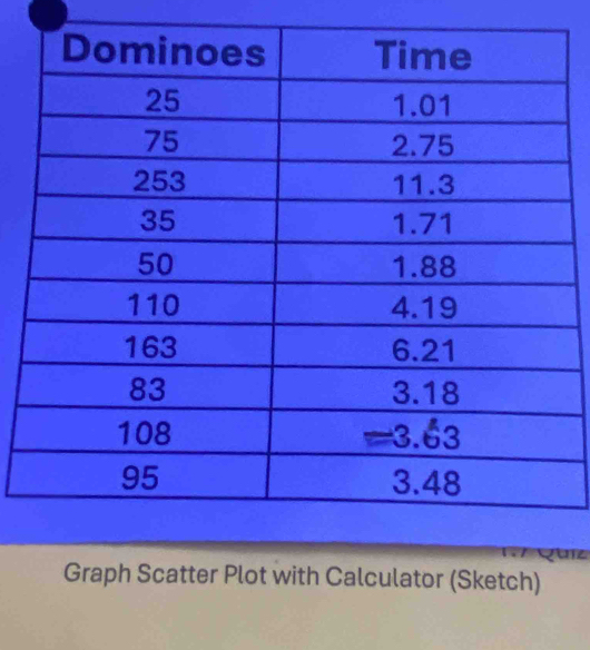 Graph Scatter Plot with Calculator (Sketch)