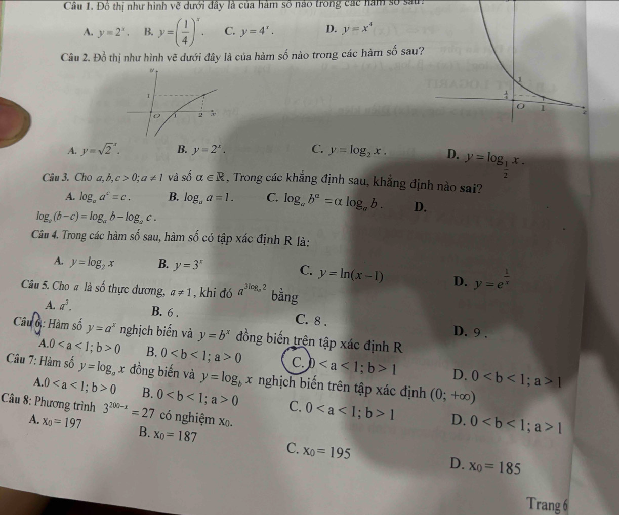 Đồ thị như hình vẽ dưới đây là của hàm số nào trong các năm số sau:
A. y=2^x. B. y=( 1/4 )^x. C. y=4^x. D. y=x^4
Câu 2. Đồ thị như hình vẽ dưới đây là của hàm số nào trong các hàm số sau

A. y=sqrt 2^(x. B. y=2^x). C. y=log _2x.
D. y=log _ 1/2 x.
Câu 3. Cho a,b,c>0;a!= 1 và shat 0alpha ∈ R , Trong các khẳng định sau, khẳng định nào sai?
A. log _aa^c=c. B. log _aa=1. C. log _ab^(alpha)=alpha log _ab. D.
log _a(b-c)=log _ab-log _ac.
Câu 4. Trong các hàm số sau, hàm số có tập xác định R là:
A. y=log _2x B. y=3^x
C. y=ln (x-1)
D. y=e^(frac 1)x
Câu 5. Cho a là số thực dương, a!= 1 , khi đó a^(3log _a)2 bằng
A. a^3. B. 6 . C. 8 . D. 9 .
Cu 6: Hàm số y=a^x nghịch biến và y=b^x đồng biến trên tập xác định R
A.00 B. 00 C. b1 D. 01
Câu 7: Hàm số y=log _ax đồng biến và y=log _bx nghịch biến trên tập xác định (0;+∈fty )
A. 00 B. 00 C. 01
Câu 8: Phương trình 3^(200-x)=27 có nghiệm xo.
D. 01
A. x_0=197 B. x_0=187 C. x_0=195
D. x_0=185
Trang 6