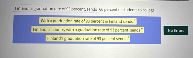 Finland, a graduation rate of 93 percent, sends 66 percent of students to college.
With a graduation rate of 93 percent in Finland sends
Finland, a country with a graduation rate of 93 percent, sends No Errors
Finland’s graduation rate of 93 percent sends *