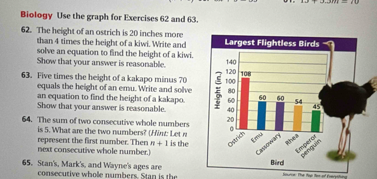 3711-10 
Biology Use the graph for Exercises 62 and 63. 
62. The height of an ostrich is 20 inches more 
than 4 times the height of a kiwi. Write and 
solve an equation to find the height of a kiwi. 
Show that your answer is reasonable. 
63. Five times the height of a kakapo minus 70
equals the height of an emu. Write and solve 
an equation to find the height of a kakapo. 
Show that your answer is reasonable. 
64. The sum of two consecutive whole numbers 
is 5. What are the two numbers? (Hint: Let n
represent the first number. Then n+1 is the 
next consecutive whole number.) 
65. Stan's, Mark's, and Wayne's ages are Source: The Top Ten of Everything 
consecutive whole numbers. Stan is the