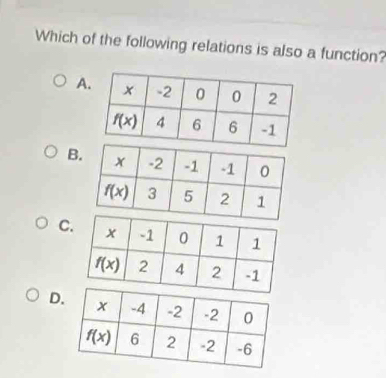 Which of the following relations is also a function?
A
B
C
D