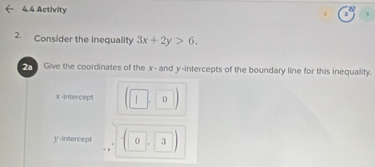 4.4 Activity 
1 2 1 
2. Consider the inequality 3x+2y>6. 
2a Give the coordinates of the x - and y-intercepts of the boundary line for this inequality.
χ -intercept | 1 |0 □  
y-intercept (0,3)