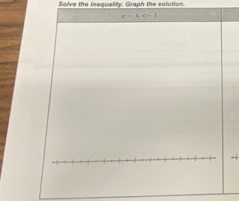 Solve the inequality. Graph the solution.
. +