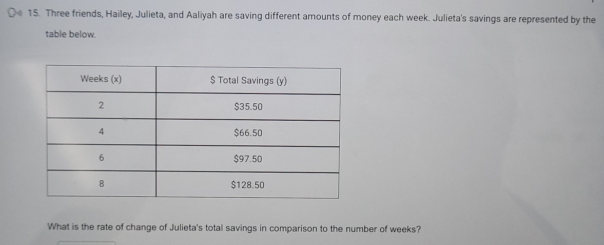 Three friends, Hailey, Julieta, and Aaliyah are saving different amounts of money each week. Julieta's savings are represented by the 
table below. 
What is the rate of change of Julieta's total savings in comparison to the number of weeks?