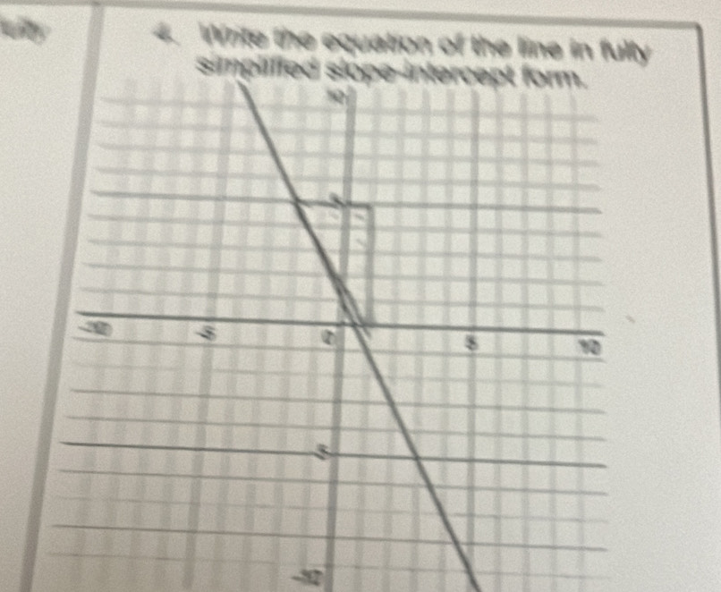 Write th quation of the line in fulty
-12