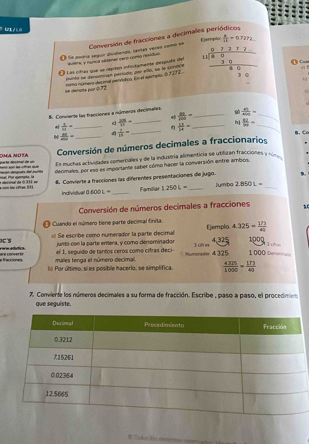 U1/L6
Conversión de fracciones a decimales periódicos
Ejemplo:  8/11 =0.7272
Se podría seguir dividiendo, tantas veces como se
quiera, y nunca obtener cero como residuo.
Las cifras que se repiten infinitamente después del
como número decimal periódico. En el ejemplo, 0.7272.. beginarrayr 07272- 11encloselongdiv 80 30 hline 80endarray
Cua
punto se denominan periodo; por ello, se le conoce
a) S
b)
se denota por 0.72
c)
5. Convierte las fracciones a números decimales.
g)
_
e)  89/200 = _  45/400 = _
c)  106/33 =  82/99 =
a)  5/11 = _f)  13/14 = _
_
h)
b  60/450 = _
d)  7/15 = _ 8. Co
Conversión de números decimales a fraccionarios
nero son las cífras que En muchas actividades comerciales y de la industría alimenticia se utilizan fracciones y número
parte décimal de un
recen después del punto decimales, por eso es importante saber cómo hacer la conversión entre ambos.
9.
mal. Por ejemplo. la
a con las cifras 331. 6. Convierte a fracciones las diferentes presentaciones de jugo.
e decímal de 0.331 se
Individual 0.600 L = _ Familiar 1.250L= Jumbo 2.850L= _
Conversión de números decimales a fracciones
10
1 Cuando el número tiene parte decimal finita.
Ejemplo. 4.325= 173/40 
) Se escribe como numerador la parte decimal 1000
junto con la parte entera, y como denominador 4,325
TC'S 3 cifras 3 cifras
vww.edutics.
ara convertír el 1. seguido de tantos ceros como cifras deci-
a fracciones. males tenga el número decimal. Numerador 4 325 1000 Denominado
b) Por último, si es posible hacerlo, se simplifica.
 4325/1000 = 173/40 
7. Convierte los números decimales a su forma de fracción. Escribe , paso a paso, el procedimiento
que seguiste.
 Tades las dereches resm