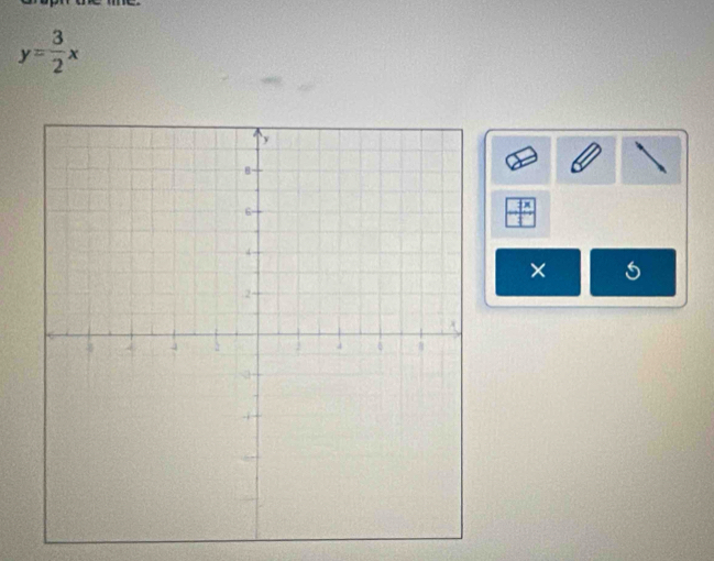 y= 3/2 x
× 5