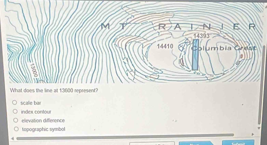 scale bar
index contour
elevation difference
topographic symbol
Cubnil