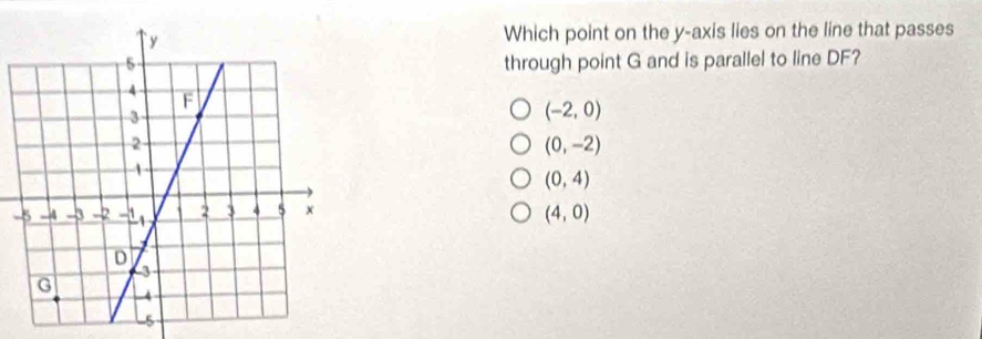 Which point on the y-axis lies on the line that passes
through point G and is parallel to line DF?
(-2,0)
(0,-2)
(0,4)
-
(4,0)