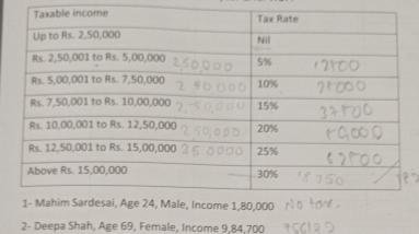 2- Deepa Shah, Age 69, Female, Income 9, 84,700