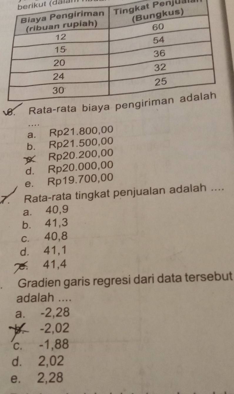 rikut (daïum
Penjuala
a. Rp21.800,00
b. Rp21.500,00
Rp20.200,00
d. Rp20.000,00
e. Rp19.700,00
7. Rata-rata tingkat penjualan adalah ....
a. 40,9
b. 41,3
c. 40,8
d. 41,1
41,4
Gradien garis regresi dari data tersebut
adalah ....
a. -2,28
-2,02
c. -1,88
d. 2,02
e. 2,28