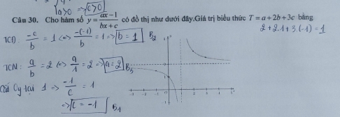 Cho hàm số y= (ax-1)/bx+c  có đồ thị như dưới đây.Giá trị biểu thức T=a+2b+3c bàng