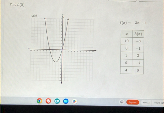 Find h(5).
f(x)=-3x-1
Sign out Nov 22 10:30 IN