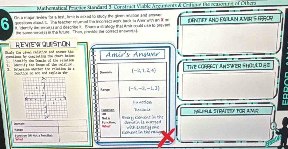 Mathematical Practice Standard 3. Construct Viable Arguments & Critique the reasoning of Others 
6 On a major review for a test, Amir is asked to study the given relation and answer 
questions about it. The teacher returned the incorrect work back to Amir with an X on IDENTIFY AND EXPLAIN AMIR'S ERROR 
it. Identify the error(s) and describe it. Share a strategy that Amir could use to prevent 
the same error(s) in the future. Then, provide the correct answer(s). 
REVIEWQUESTION 
Study the given relation and answer the 
questions by completing the chart below: I Amir's Answer 
1. Identify the Domain of the relation I 
2. Identify the Range of the relation. 
3. Determine whether the relation is a I THE CORRECT ANSWER SHOULD BE 
function or not and explain why I Domain  -2,1,2,4
--- Range  -5,-3,-1,3
Function i 
i Function Because 
HELPFUL STRATEGY FOR AMIR 
OR 
I Not a Every element in the 
Domain Function, domain is mapped 
I Why? with exactly one 
Range --- element in the rang 
Function OR Not a Function 
Why? 、