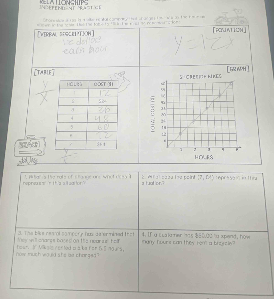 RELATIONSHIPS 
INDEPENDENT PRACTICE 
Shoreside Bikes is a bike rental company that charges tourists by the hour as 
shown in the table. Use the table to fill in the missing representations. 
[VERBAL DESCRIPTION] [EQUATION] 
[TAB [GRAPH] 

BEACH 
1. What is the rate of change and what does it 2. What does the point (7,84) represent in this 
represent in this situation? situation? 
3. The bike rental company has determined that 4. If a customer has $50.00 to spend, how 
they will charge based on the nearest half many hours can they rent a bicycle?
hour. If Mikala rented a bike for 5.5 hours, 
how much would she be charged?