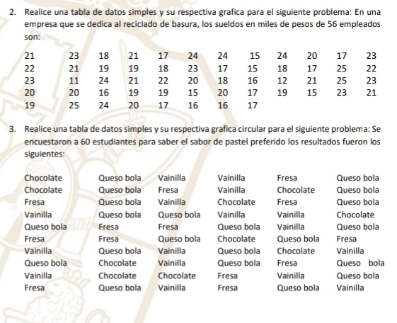 Realice una tabla de datos simples y su respectiva grafica para el siguiente problema: En una 
empresa que se dedica al reciclado de basura, los sueldos en miles de pesos de 56 empleados 
3. Realice una tabla de datos simples y su respectiva grafica circular para el siguiente problema: Se 
encuestaron a 60 estudiantes para saber el sabor de pastel preferido los resultados fueron los 
siguientes: 
Chocolate Queso bola Vainilla Vainilla Fresa Queso bola 
Chocolate Queso bola Fresa Vainilla Chocolate Queso bola 
Fresa Queso bola Vainilla Chocolate Fresa Queso bola 
Vainilla Queso bola Queso bola Vainilla Vainilla Chocolate 
Queso bola Fresa Fresa Queso bola Vainilla Queso bola 
Fresa Fresa Queso bola Chocolate Queso bola Fresa 
Vainilla Queso bola Vainilla Queso bola Chocolate Vainilla 
Queso bola Chocolate Vainilla Queso bola Fresa Queso bola 
Vainilla Chocolate Chocolate Fresa Vainilla Queso bola 
Fresa Queso bola Vainilla Fresa Queso bola Vainilla