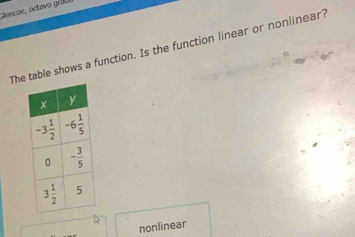 Glencoe, octavo grado
The table shows a function. Is the function linear or nonlinear?
nonlinear