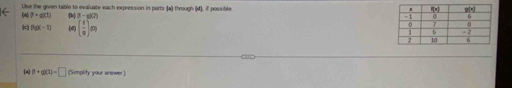 Use the given table to evaluate each expression in parts (a) through (d), if possible. 
(a) (1+g)(1) (b) (1-g)(2)
(c) (lg )(-1) (d) ( 1/9 )(0)
(a) (f+g)(1)=□ (Simplify your answer.)