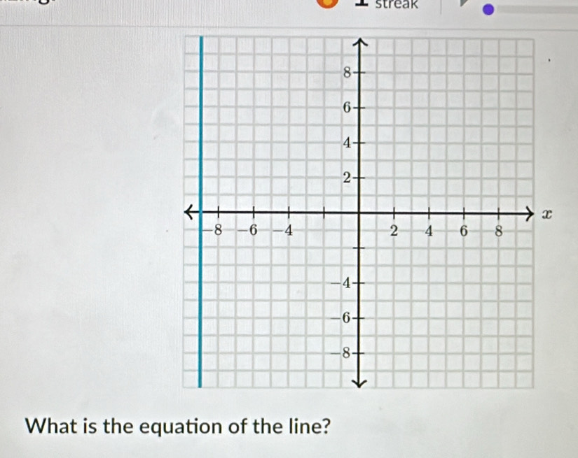 streak 
What is the equation of the line?