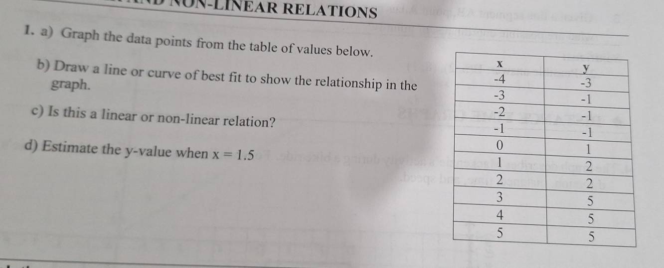 ÑÜÑ-LIÑEAR RELATIONS 
1. a) Graph the data points from the table of values below. 
b) Draw a line or curve of best fit to show the relationship in the 
graph. 
c) Is this a linear or non-linear relation? 
d) Estimate the y -value when x=1.5