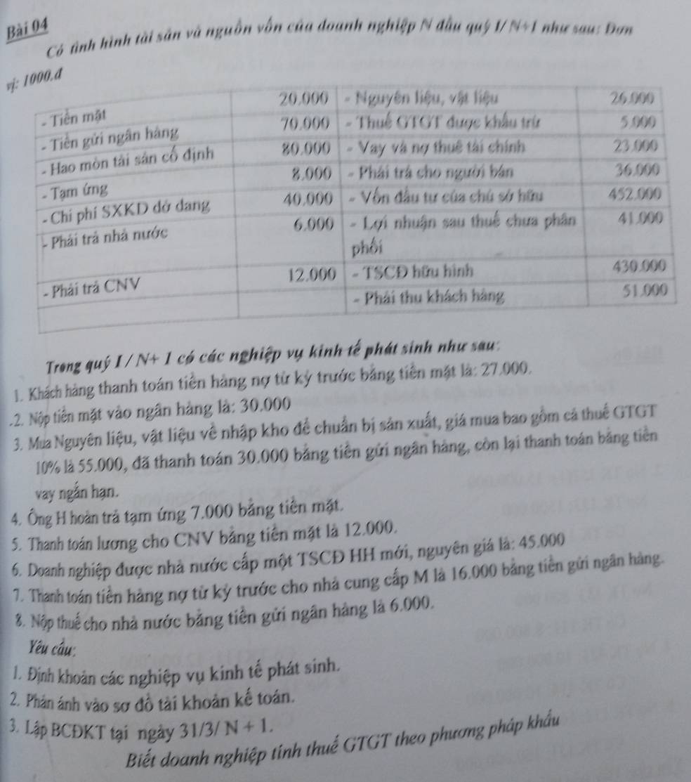 Có tình hình tài sản và nguồn vốn của doanh nghiệp N đầu quý 1/N+1 như sau: Đơn 
vj 
Trong quý I / N+ 1 có các nghiệp vụ kinh tế phát sinh như sau: 
1. Khách hàng thanh toán tiên hàng nợ từ kỷ trước bằng tiền mặt là: 27,000. 
2. Nộp tiền mặt vào ngân hàng là: 30.000
3. Mua Nguyên liệu, vật liệu về nhập kho để chuẩn bị sản xuất, giá mua bao gồm cả thuế GTGT
10% là 55.000, đã thanh toán 30.000 bằng tiên gửi ngân hàng, còn lại thanh toán bằng tiên 
vay ngắn hạn. 
4. Ông H hoàn trả tạm ứng 7.000 bằng tiên mặt. 
5. Thanh toán lương cho CNV bằng tiền mặt là 12.000. 
6. Doanh nghiệp được nhà nước cấp một TSCĐ HH mới, nguyên giá là: 45. )(() 
7. Thanh toán tiền hàng nợ từ kỳ trước cho nhà cung cấp M là 16.000 bằng tiên gửi ngân hàng. 
8. Nộp thuế cho nhà nước bằng tiền gửi ngân hàng là 6.000. 
Yêu câu: 
1. Định khoản các nghiệp vụ kinh tế phát sinh. 
2. Phản ánh vào sơ đồ tài khoản kế toán. 
3. Lập BCĐKT tại ngày 31/3/N+1. 
Biết doanh nghiệp tính thuế GTGT theo phương pháp khẩu