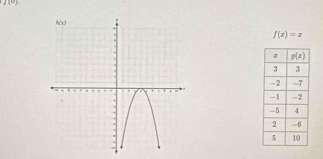 j(0).
f(x)=x