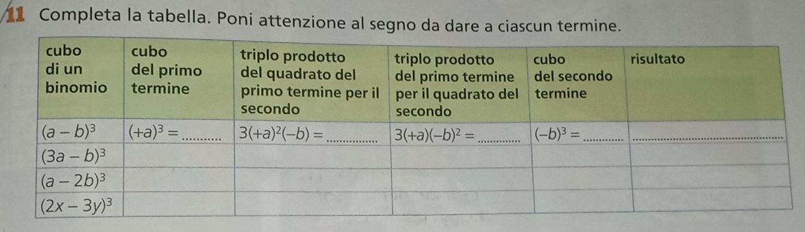 Completa la tabella. Poni attenzione al segno da dare a ciascun termine.