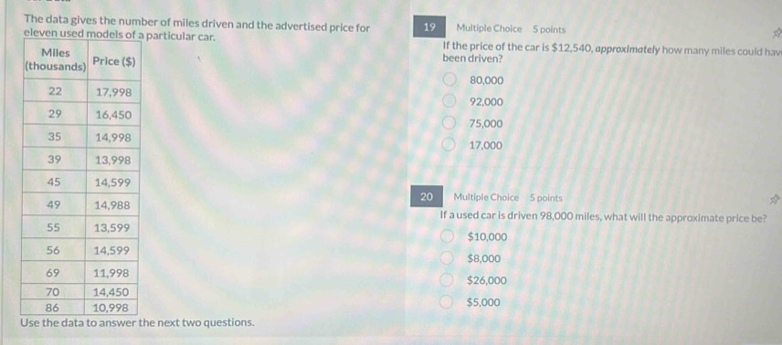 The data gives the number of miles driven and the advertised price for 19 Multiple Choice 5 points
particular car. If the price of the car is $12,540, approximately how many miles could hav
been driven?
80,000
92,000
75,000
17,000
20 Multiple Choice 5 points
If a used car is driven 98,000 miles, what will the approximate price be?
$10,000
$8,000
$26,000
$5,000
swer the next two questions.