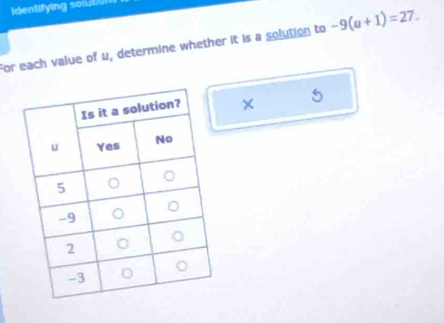 Identifying soluton 
For each value of u, determine whether it is a solution to -9(u+1)=27. 
× 5