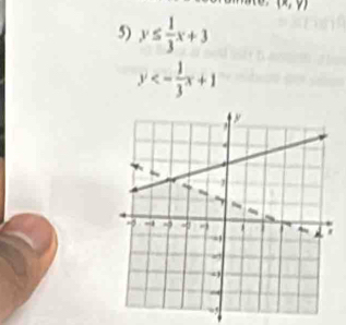 (x,y)
5) y≤  1/3 x+3
y<- 1/3 x+1